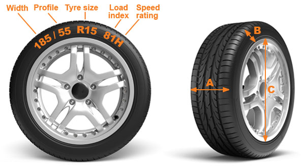 Tyre Size and Dimensions